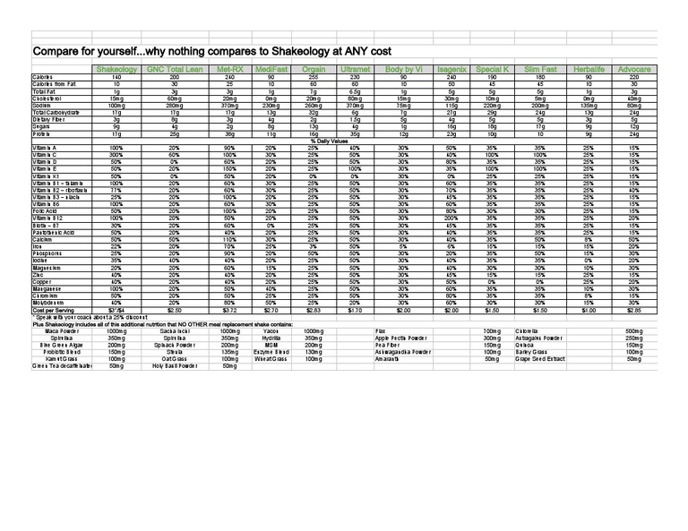 Shakeology Comparison Chart | PDF | Vitamin | Biologically Based Therapies