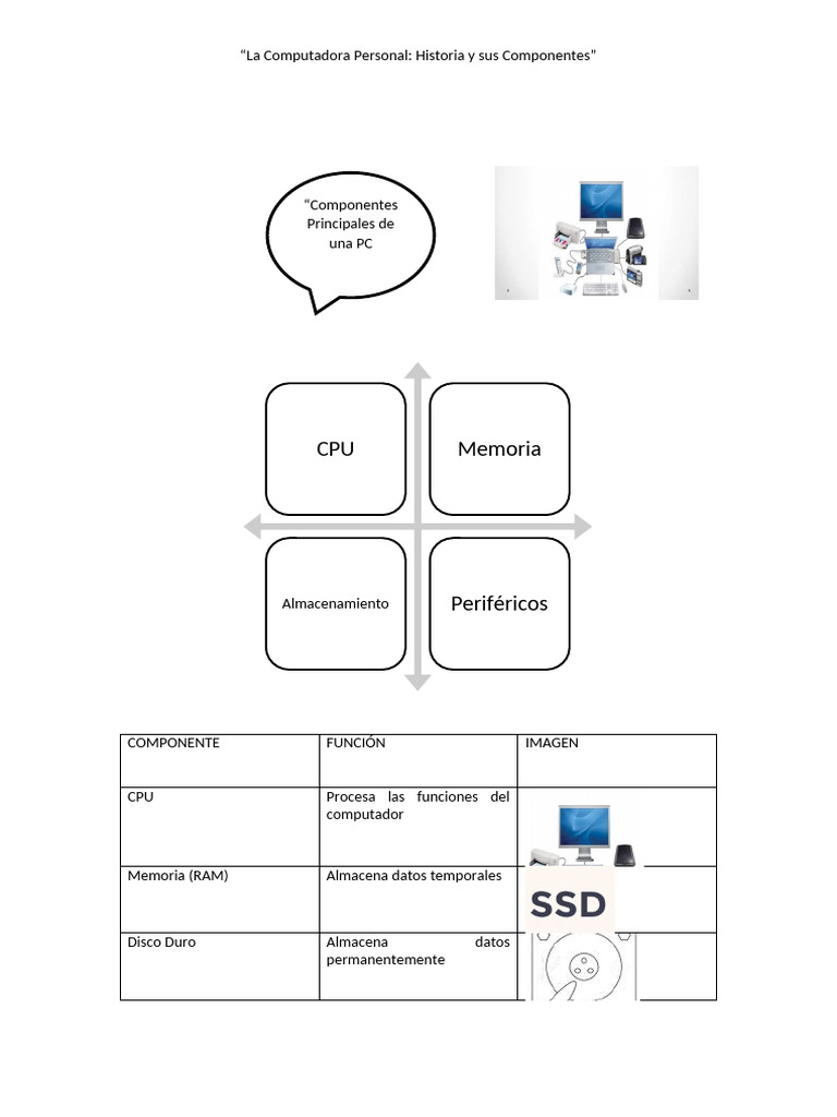Componentes Esenciales de una PC | PDF | Almacenamiento de datos de la ...