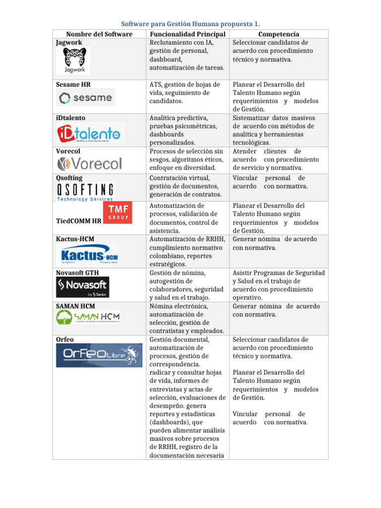 Software de Gestión Humana en Colombia | PDF | Software | Gestión de ...
