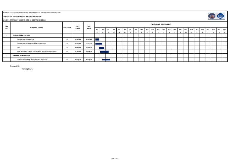 CP2 Temfacil and Re Routing Schedule 00 | PDF