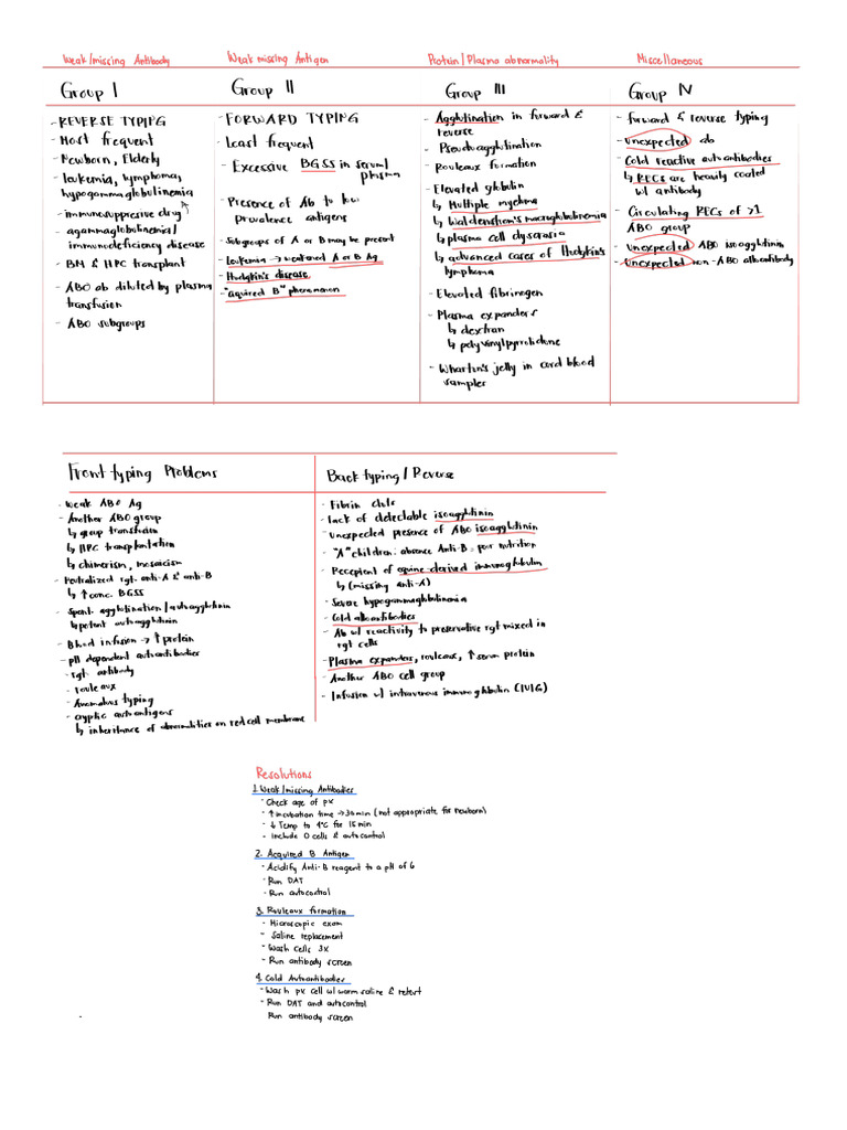 Discrepancies | PDF