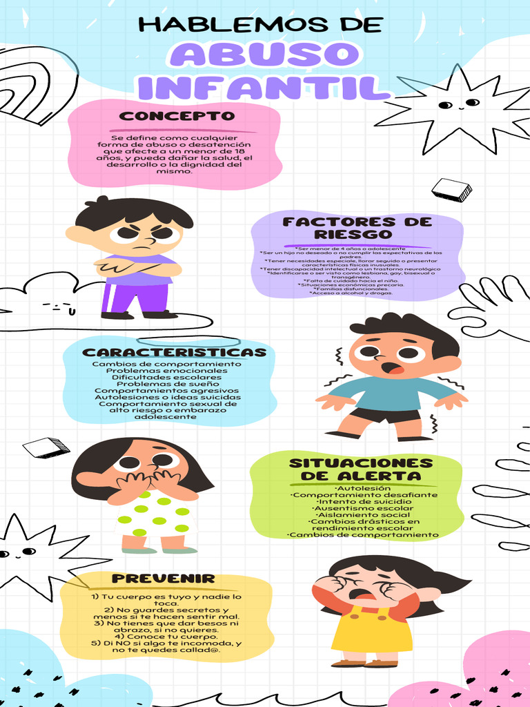 Infografía sobre abuso infantil | PDF | Abuso infantil | Sicología