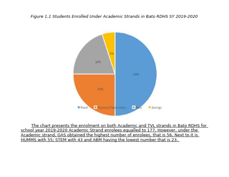 Sample Output Explication | PDF