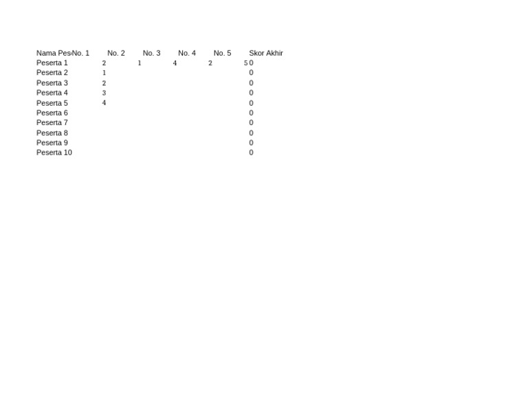 Template Skoring APM Rumus | PDF