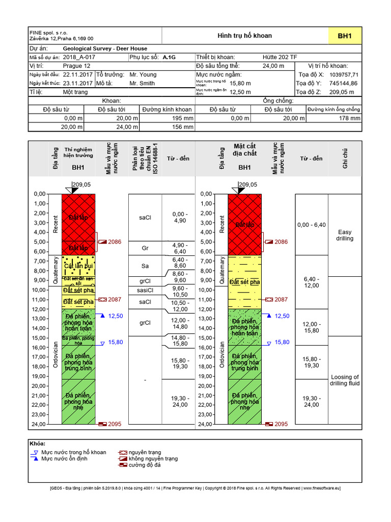 VN Geo5 Stratigraphy Logs Export Sample Report | PDF