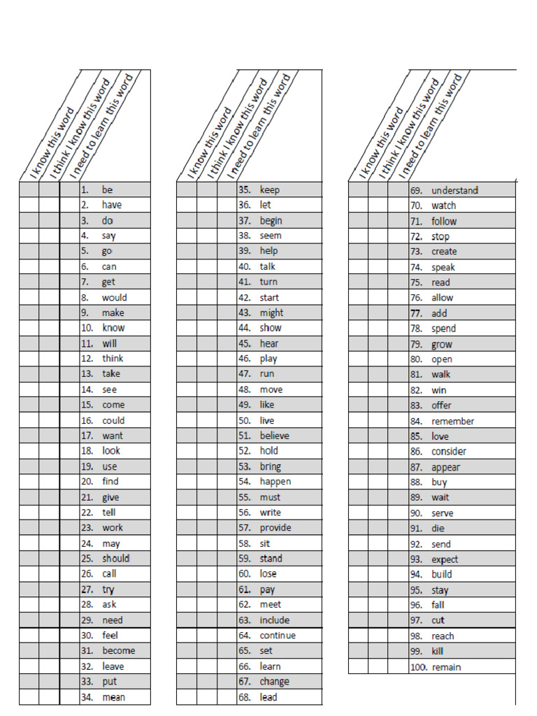 Verb List | PDF