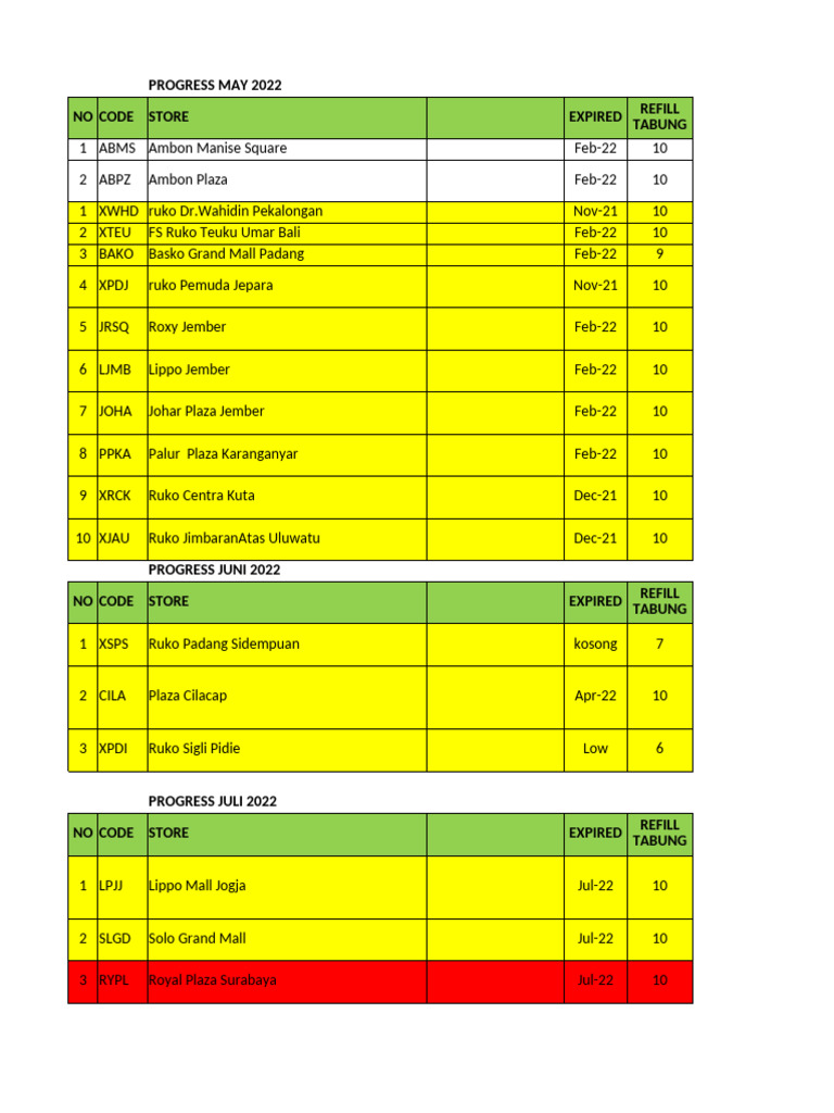 Program Panduan Toko Lokal 2022 | PDF