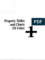 (Ter-Cengel 50 Hlm) Property_table_charts