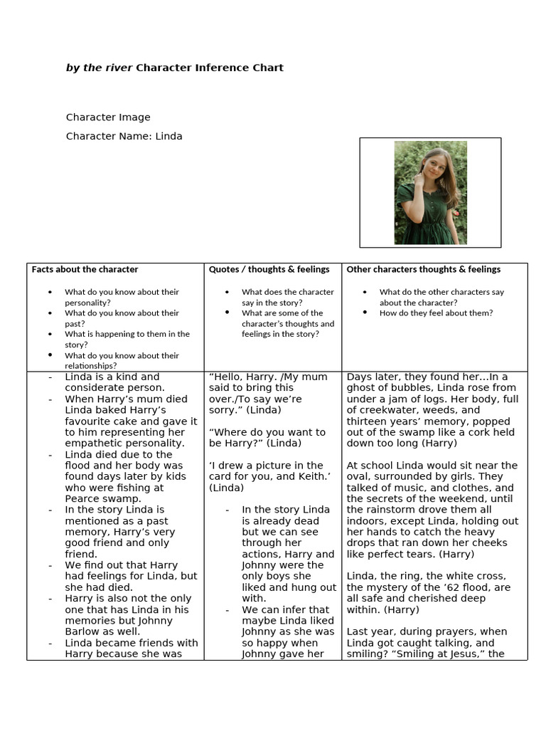 By The River Character Inferences Chart | PDF