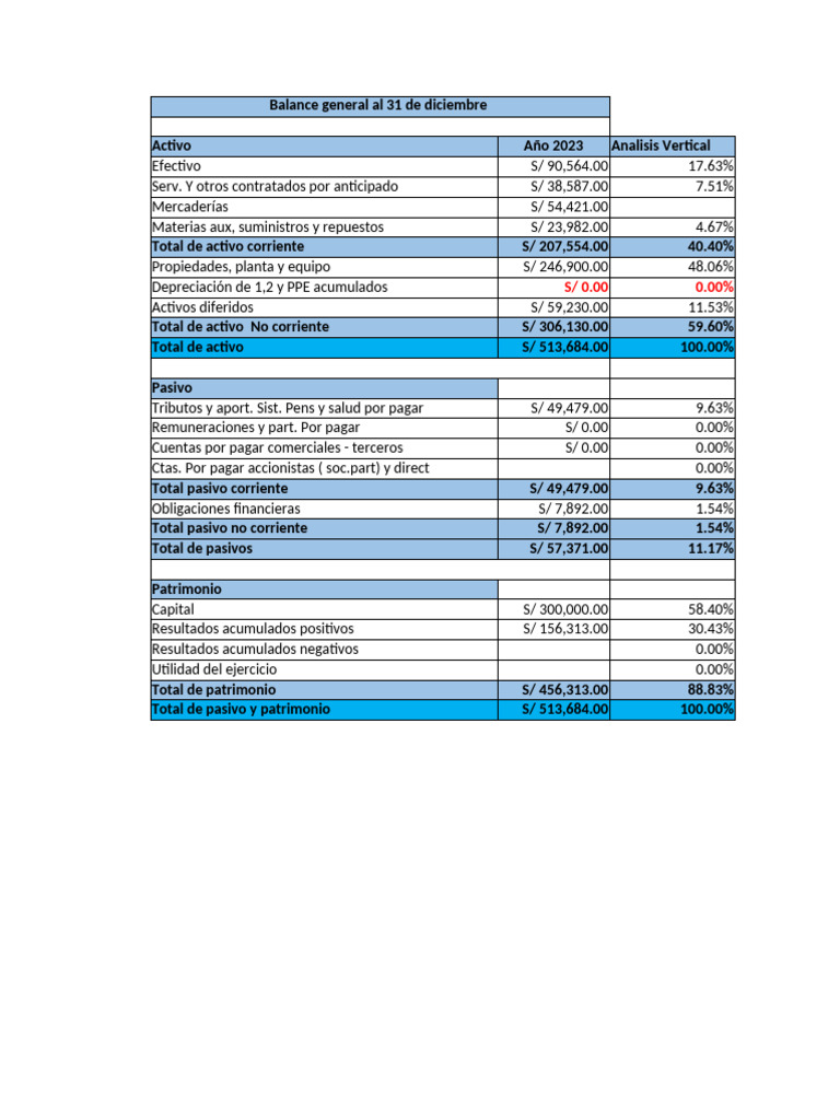 Balance General y Resultados 2023-2024 | PDF | Hoja de balance ...