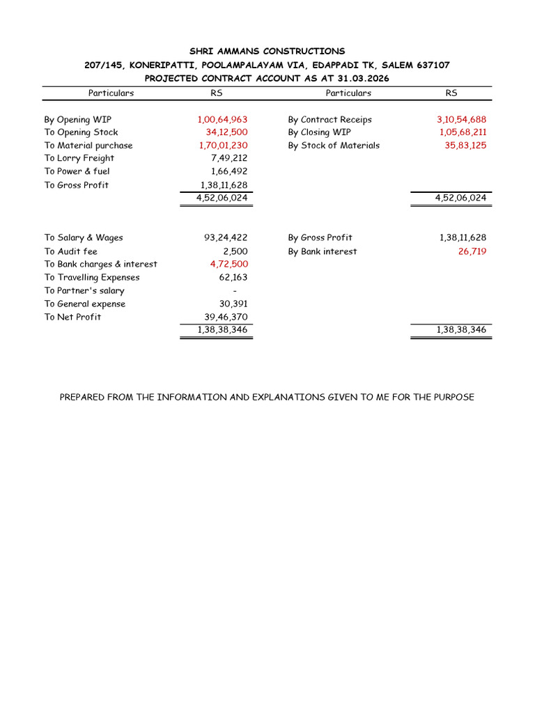 Projected Financial Statements 2026-2028 | PDF | Balance Sheet | Expense