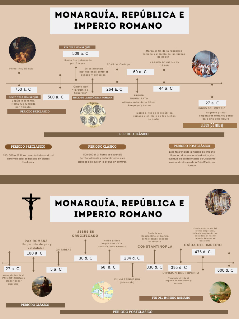 Historia de la Monarquía y República Romana | PDF | imperio Romano ...