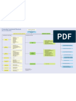 Organisation Chart 2010