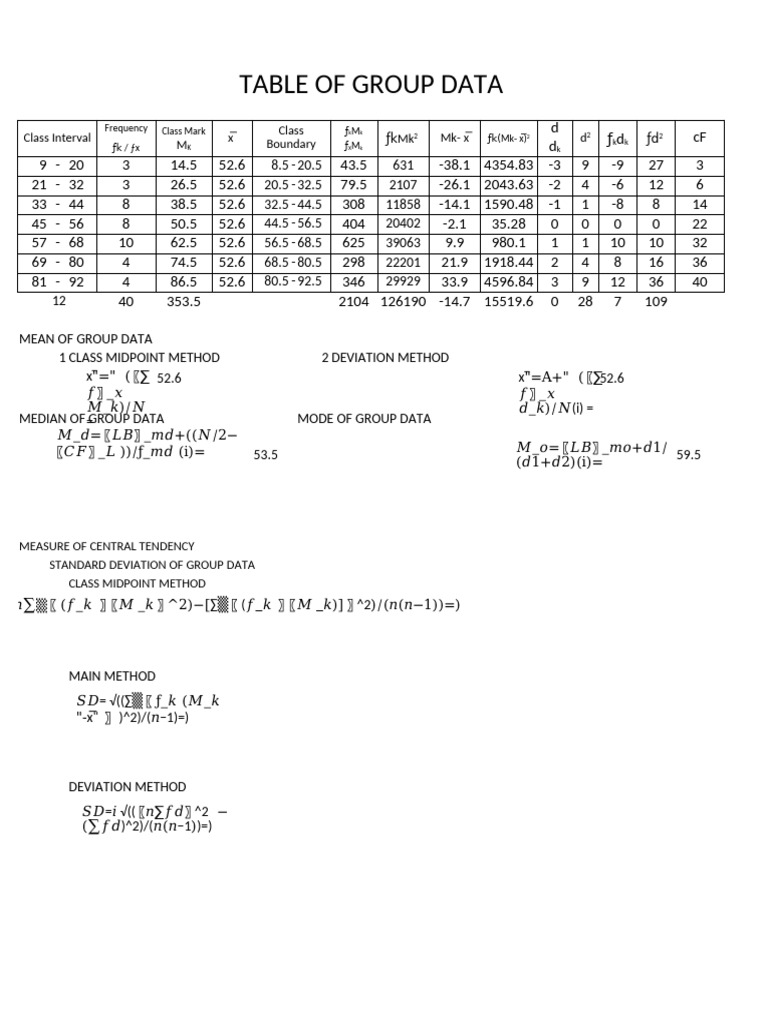 Group Data Analysis and Statistics | PDF | Descriptive Statistics