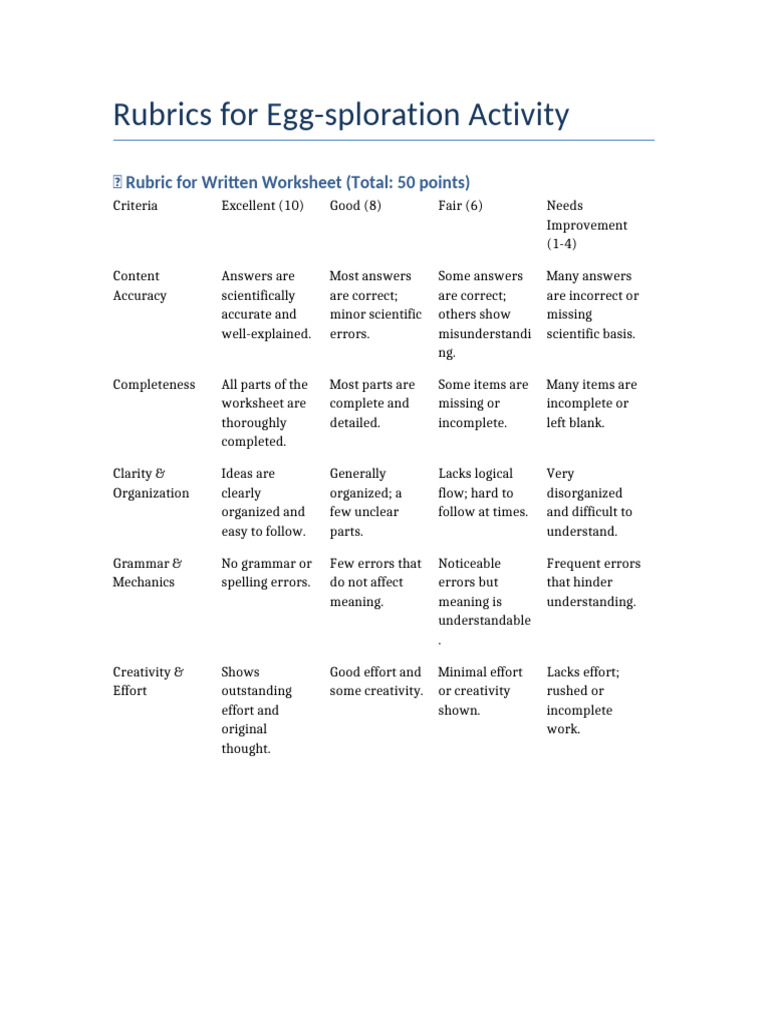Eggsploration Activity Rubrics 50pts | PDF | Creativity | Cognitive Science