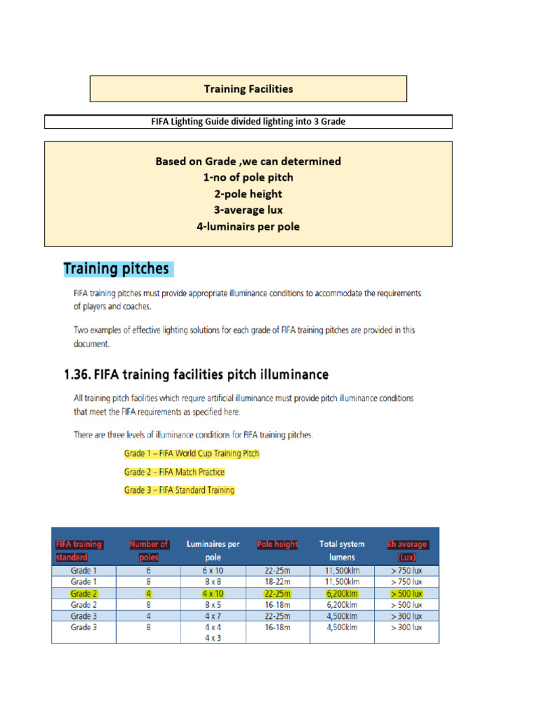 FIFA Lighting Standards for Training Facilities | PDF