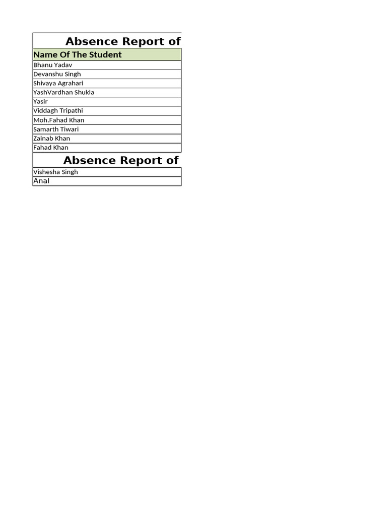 Class 12 Absence Report Summary | PDF