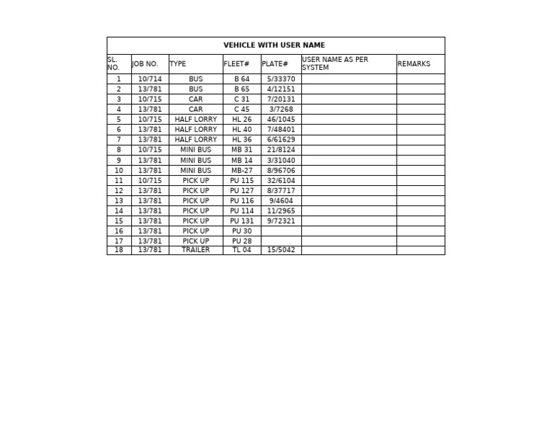 Vehicle Fleet Inventory List | PDF