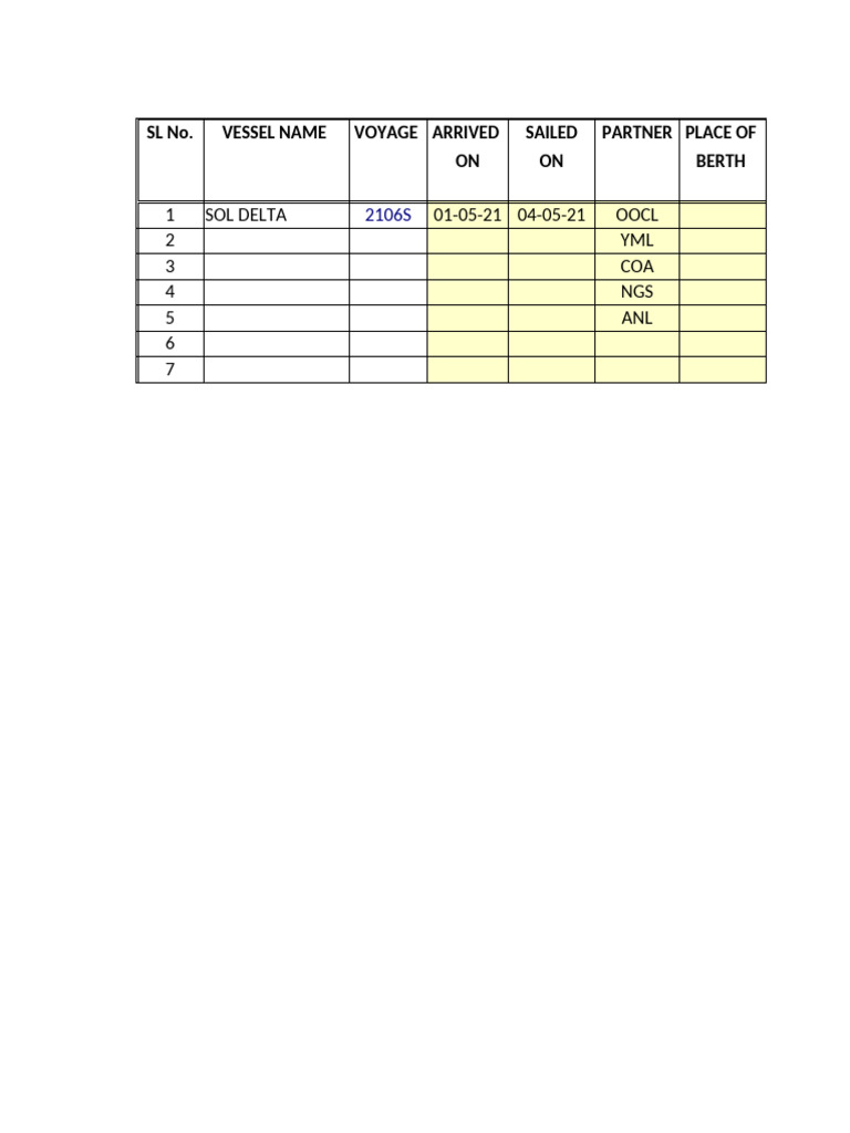 Vessel Arrival and Departure Log | PDF | Shipping | Water Transport