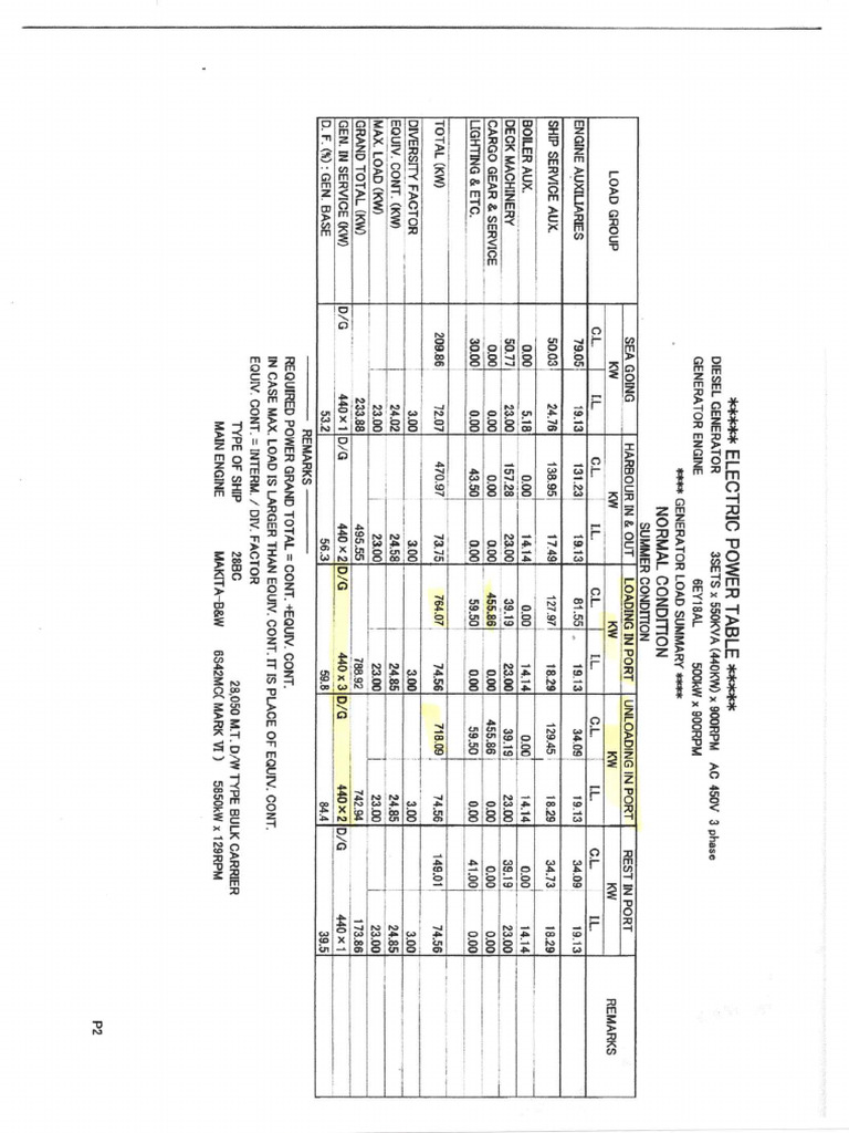 Power Table | PDF