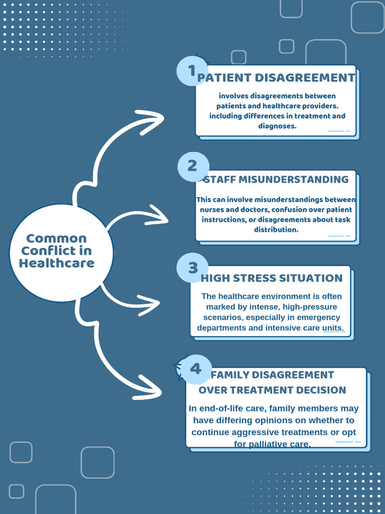 Managing Conflict in Healthcare Settings | PDF | Health Care | End Of ...