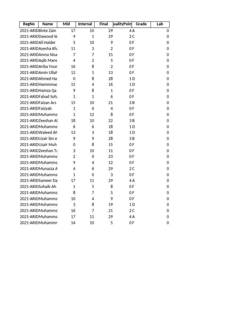 Lab Grades and Quality Points Report | PDF