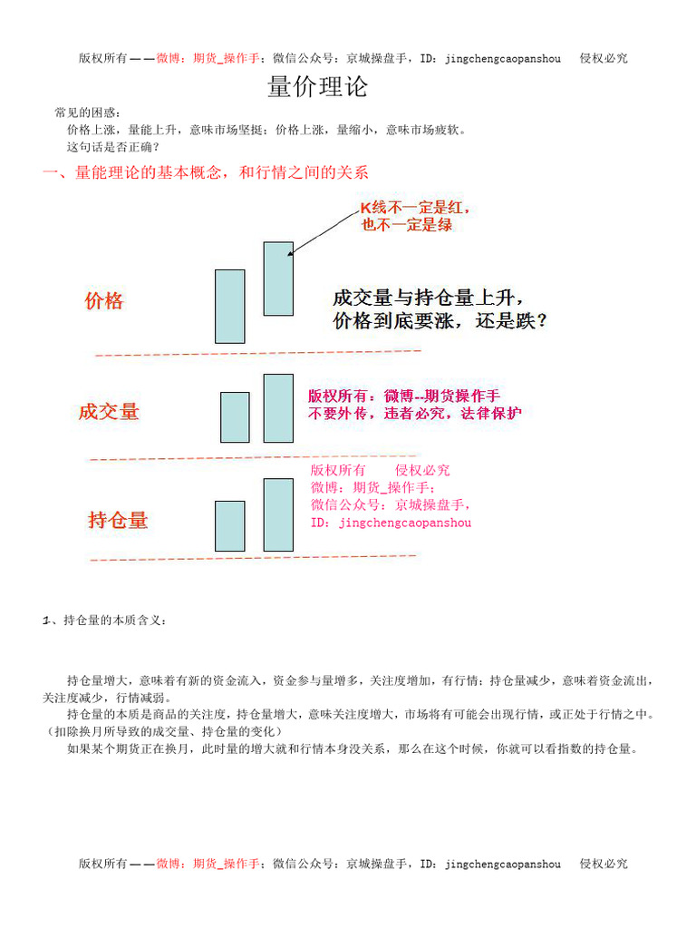 第八堂：量价理论| PDF