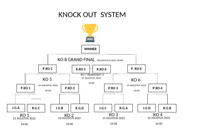 Bagan Knockout Tournament Schedule | PDF