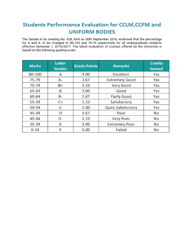 IIUM Grading System Update 2025 | PDF