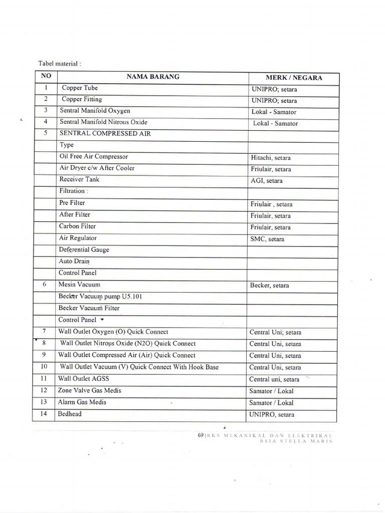 Spek Teknis Material Gas Medis | PDF