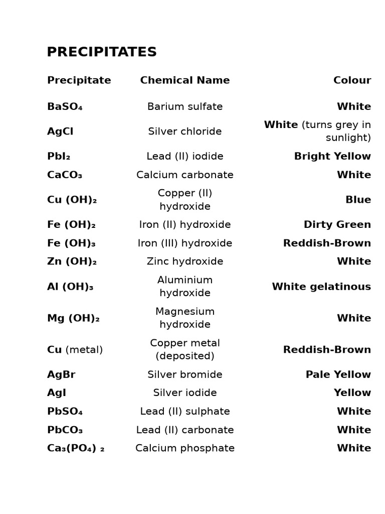 precipitates-pdf