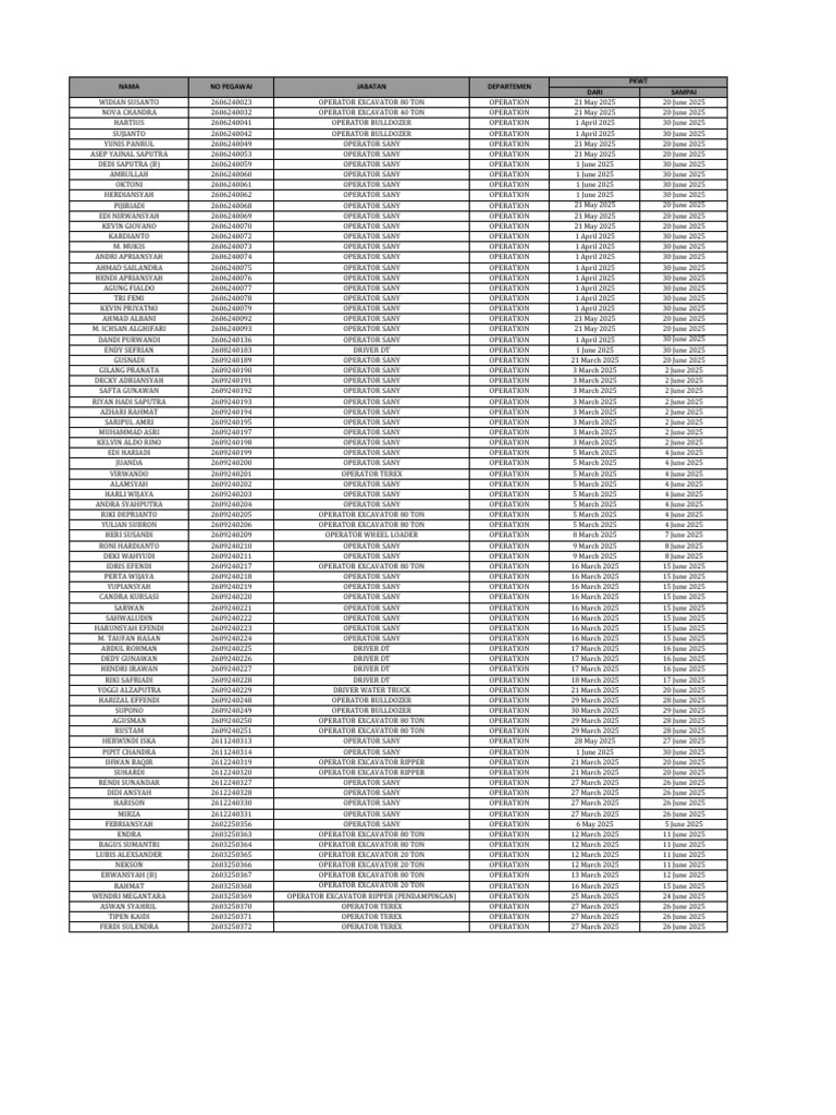 Operator Schedule for Heavy Machinery | PDF | Construction Equipment ...