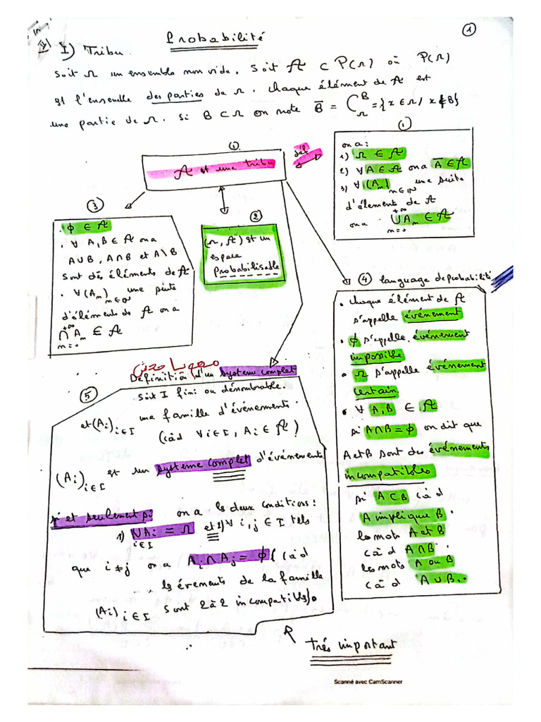 Proba | PDF