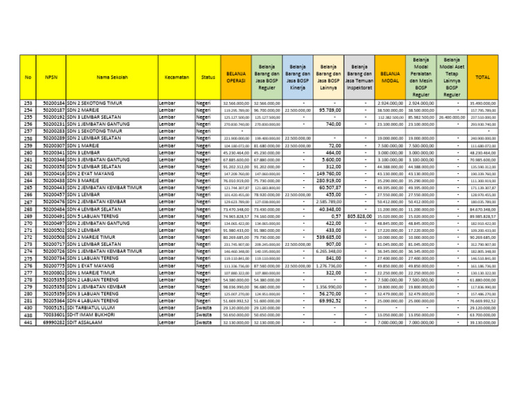 Rekap Rkasp Perubahan | PDF