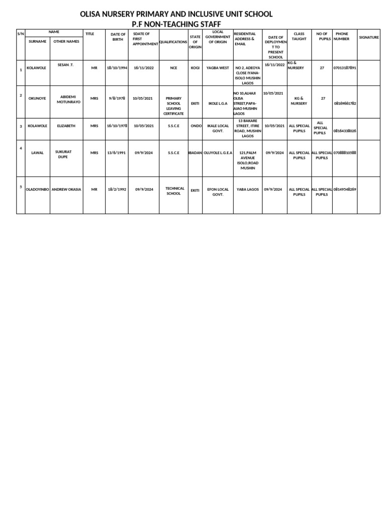 Olisa Primary School | PDF