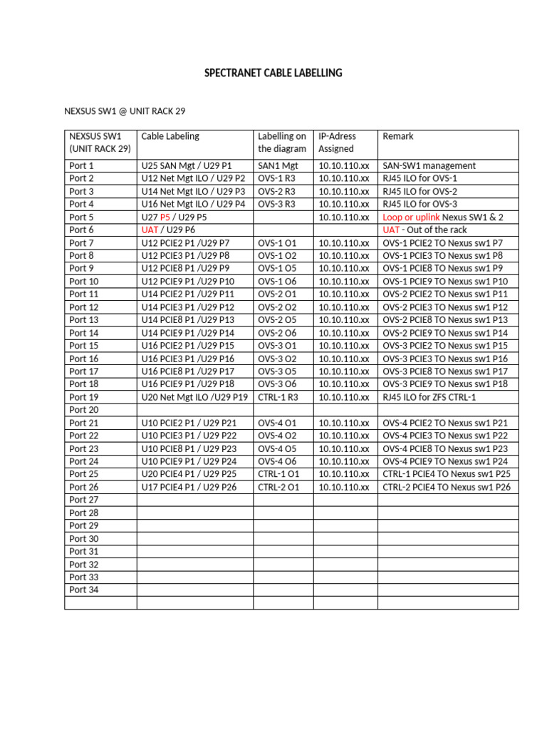 Spectranet Cable Labelling | PDF