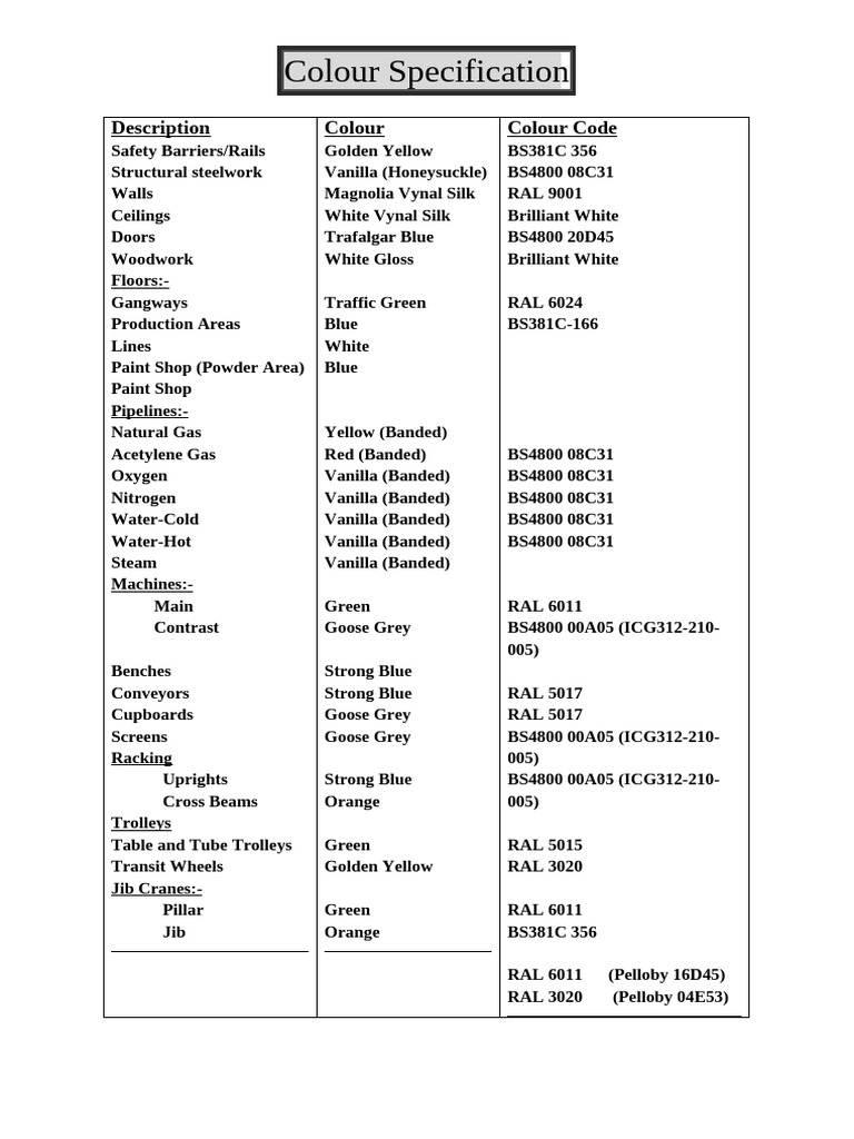 Site Paint Colours | PDF
