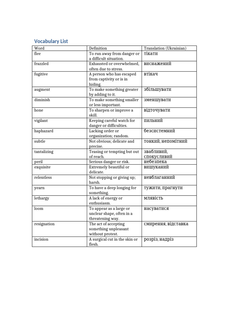 Essential Vocabulary List with Definitions | PDF