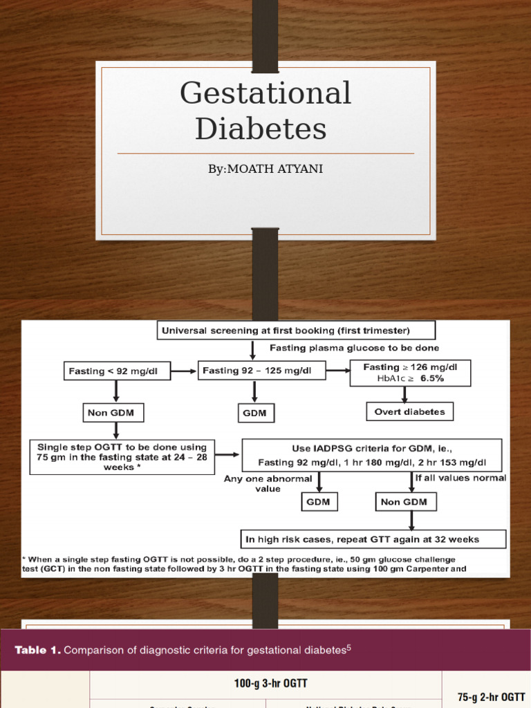 Gestational Diabetes | PDF