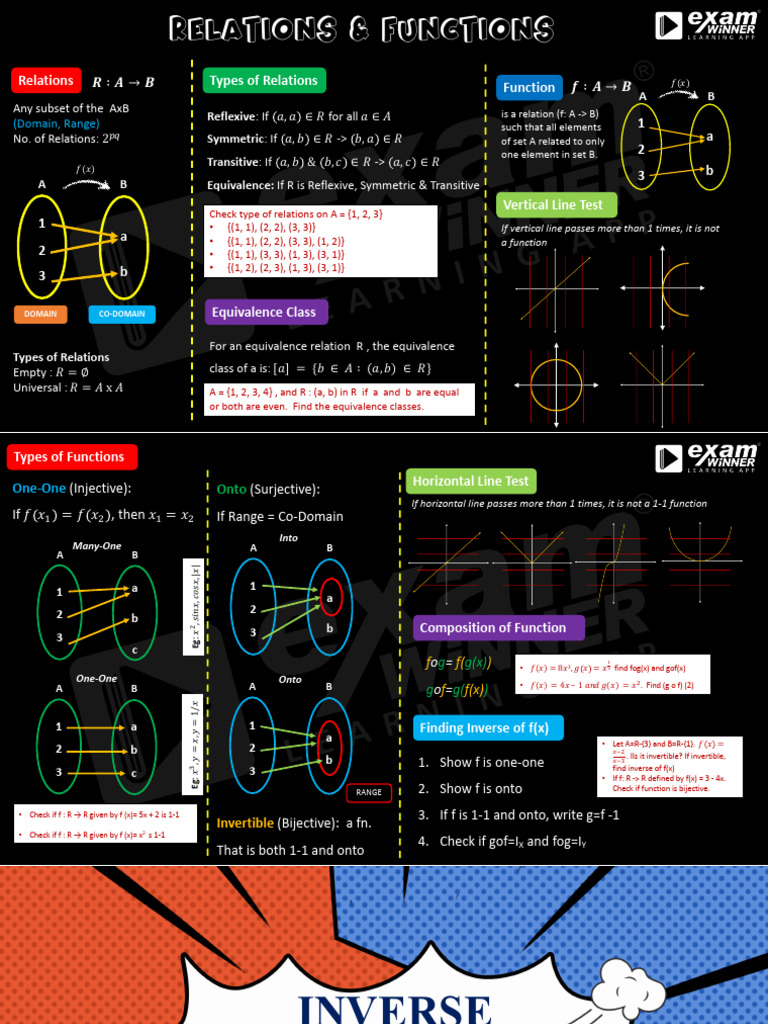 Plus Two Maths Onam Exam Complete Notes and Formulas | PDF | Function ...