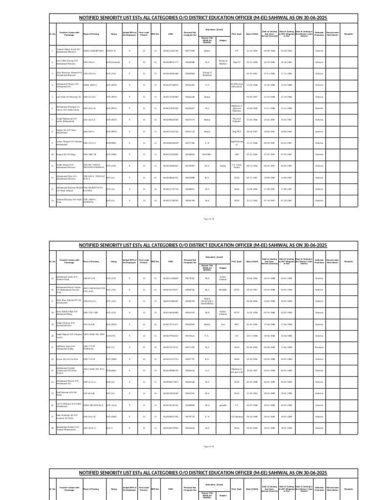Sahiwal ESTs Seniority List 2025 | PDF