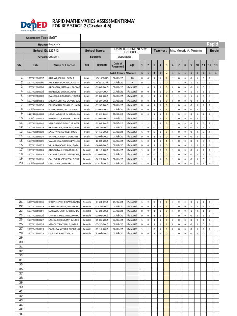 RMA Scores for Grade 4 Students | PDF | Philippines
