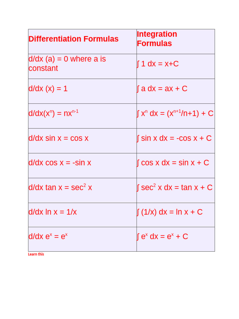 Differentiation and Integration Formulas | PDF