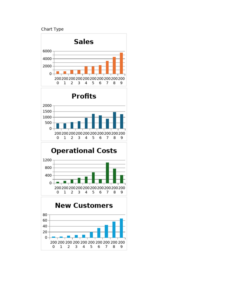 Diff Chart | PDF