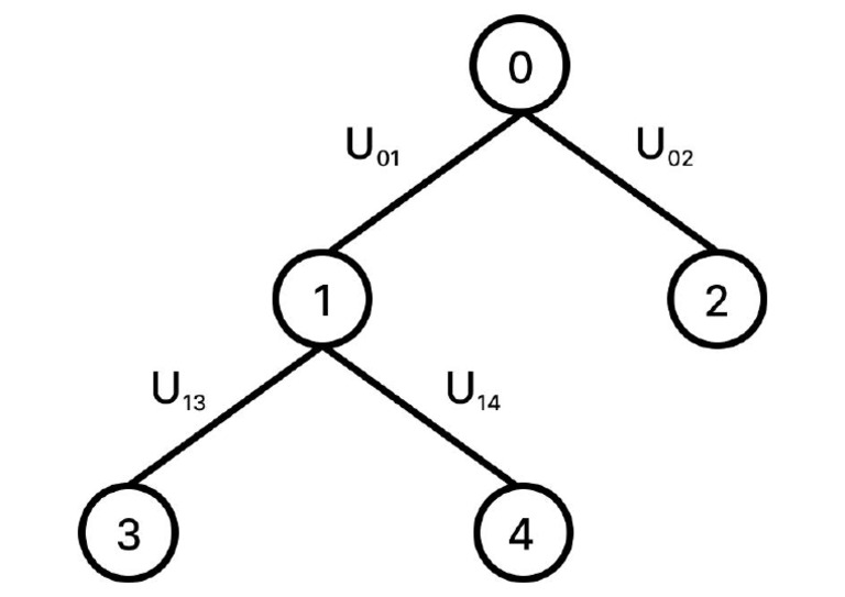 Binary Tree | PDF