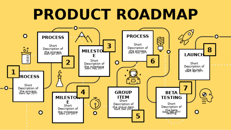 Product Roadmap Timeline | PDF