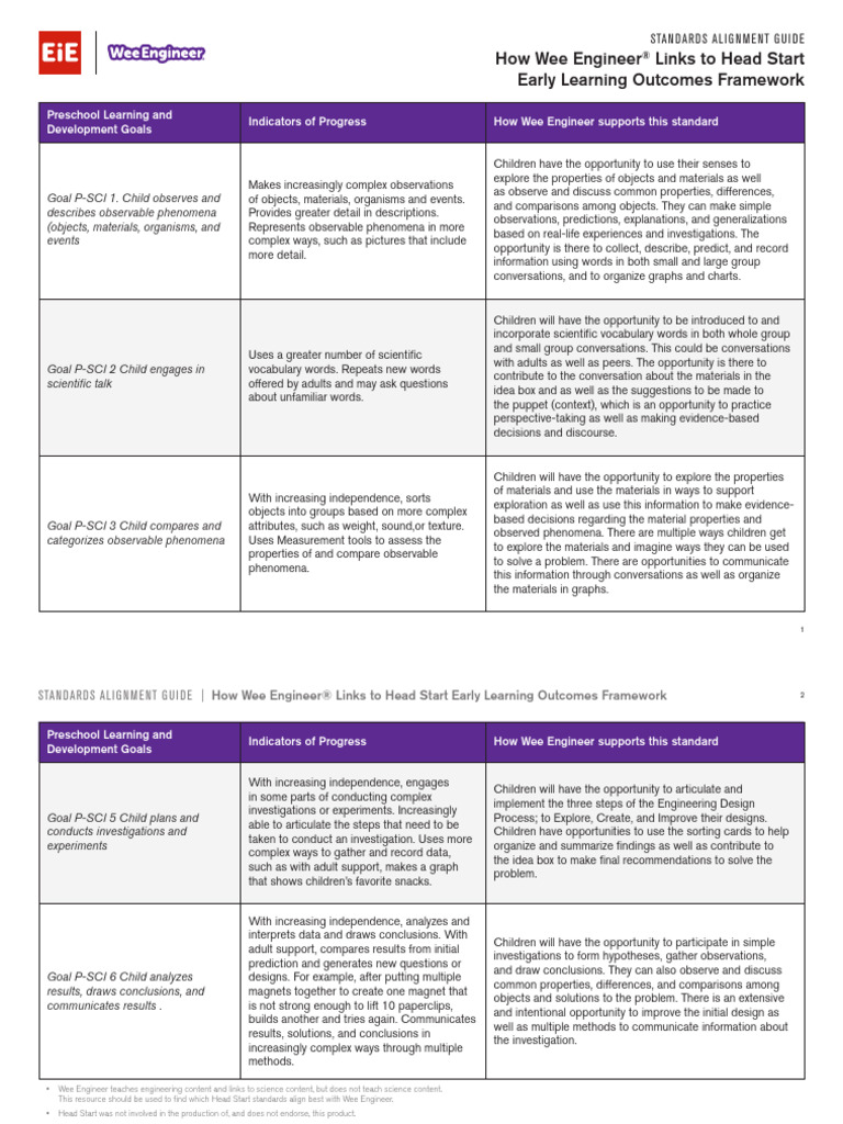 Wee Engineer Standards Alignment - Head Start | PDF | Preschool ...