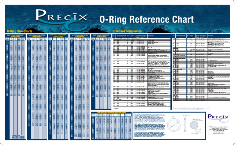 2012 Wall Chart | PDF