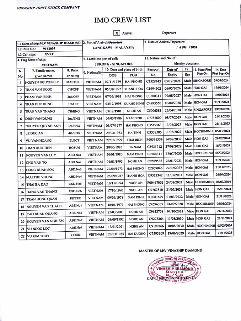 3.crew List | PDF