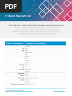 Data Sheet Do Guardian | PDF | Internet Of Things | Computer Security